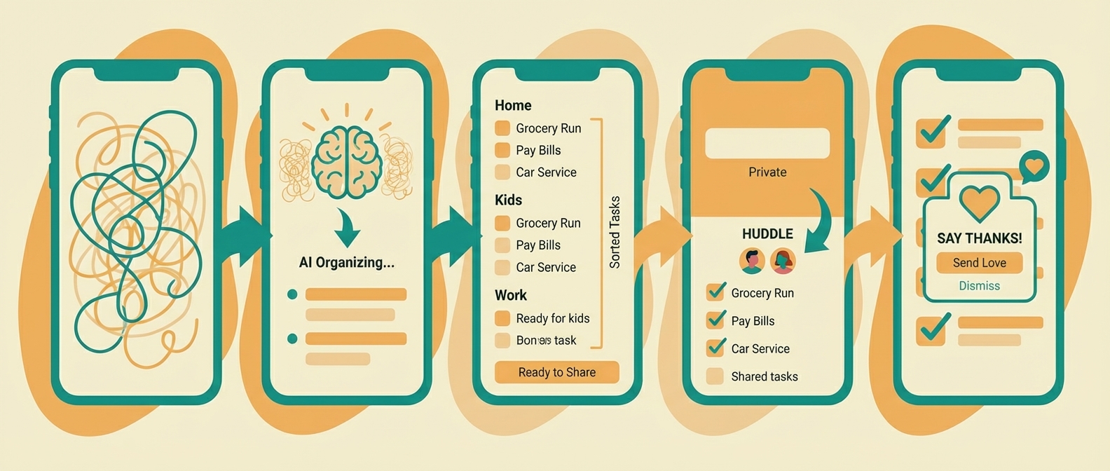 Mind Dump Flow: Chaos to Clarity